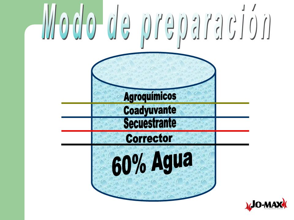 Modo de preparación 60% Agua Corrector Secuestrante Coadyuvante Agroquímicos