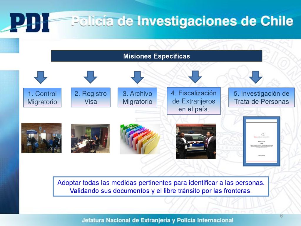 4. Fiscalización de Extranjeros en el país. 2. Registro Visa