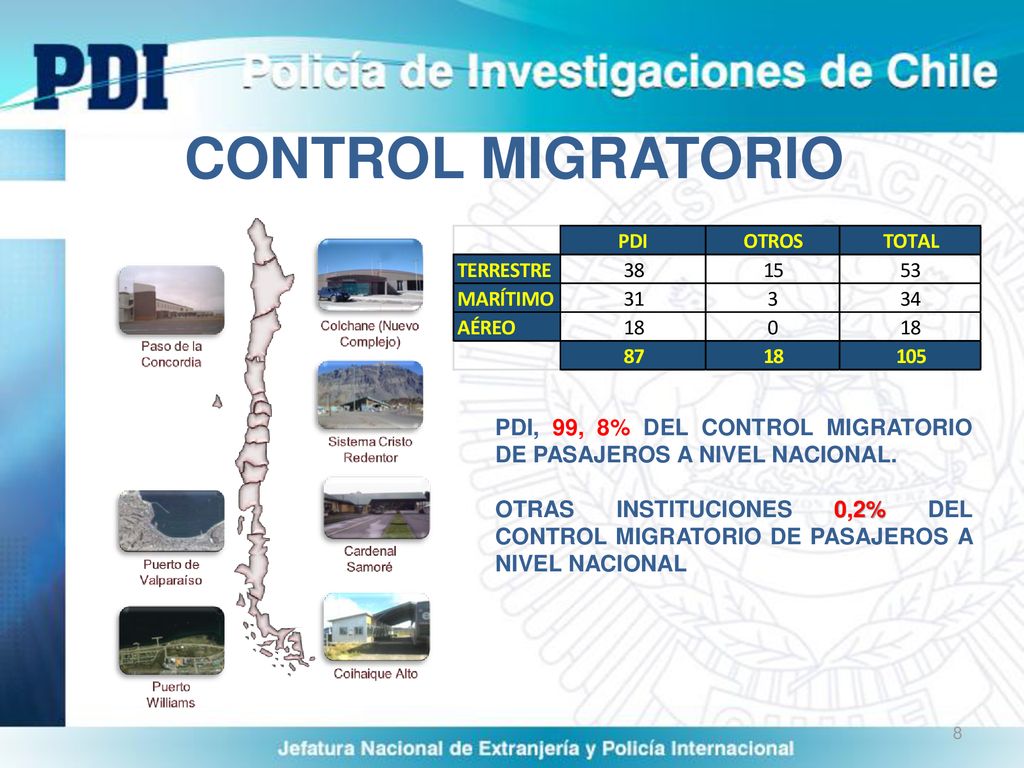 CONTROL MIGRATORIO PDI, 99, 8% DEL CONTROL MIGRATORIO DE PASAJEROS A NIVEL NACIONAL.