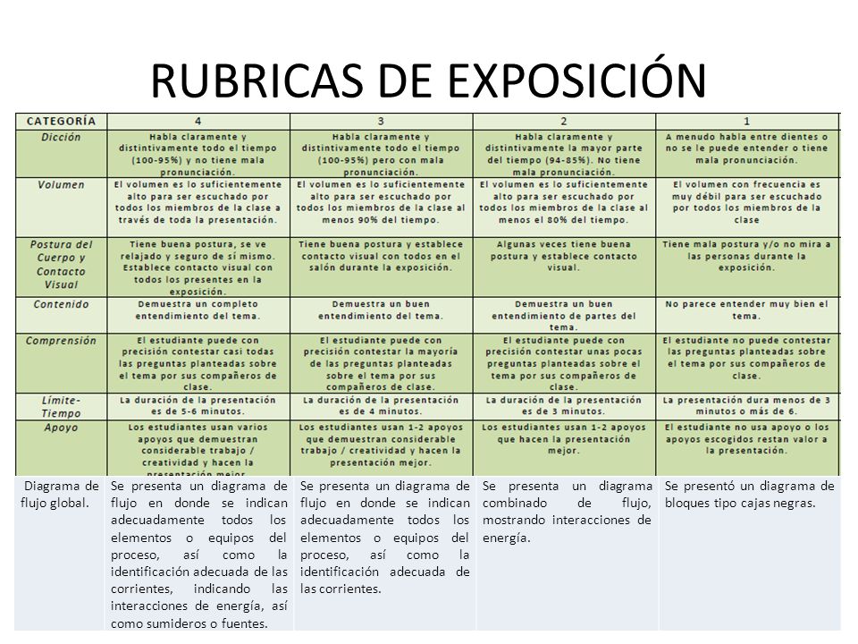 RUBRICAS DE EXPOSICIÓN