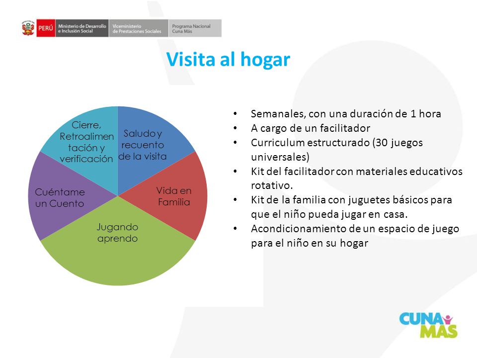 Visita al hogar Semanales, con una duración de 1 hora