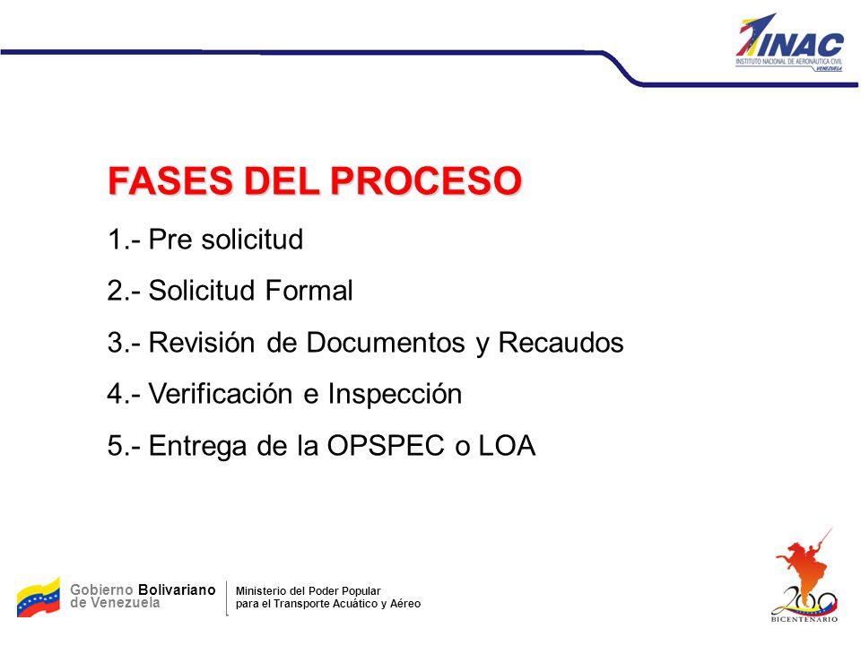 FASES DEL PROCESO 1.- Pre solicitud 2.- Solicitud Formal