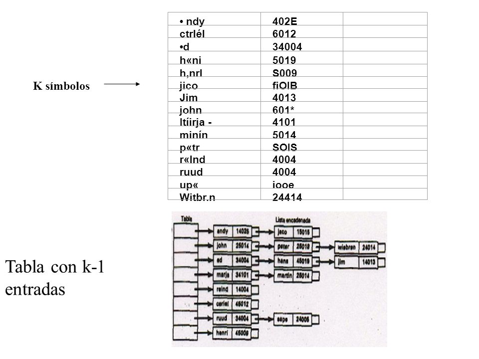 K símbolos • ndy 402E ctrlél 6012 •d h«ni 5019 h,nrl S009 jico