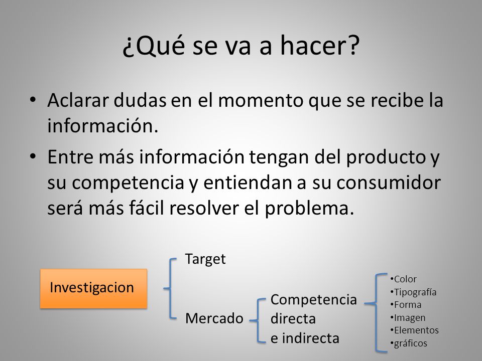 ¿Qué se va a hacer Aclarar dudas en el momento que se recibe la información.