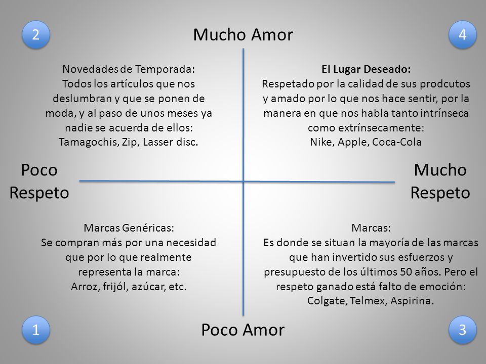 Mucho Amor Poco Respeto Mucho Respeto Poco Amor