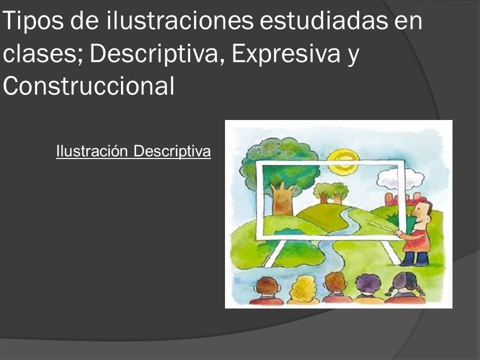 Tipos de ilustraciones estudiadas en clases; Descriptiva, Expresiva y Construccional