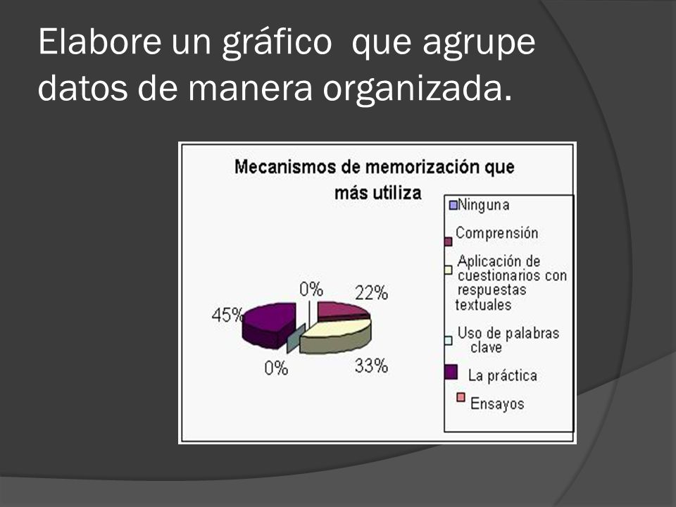 Elabore un gráfico que agrupe datos de manera organizada.