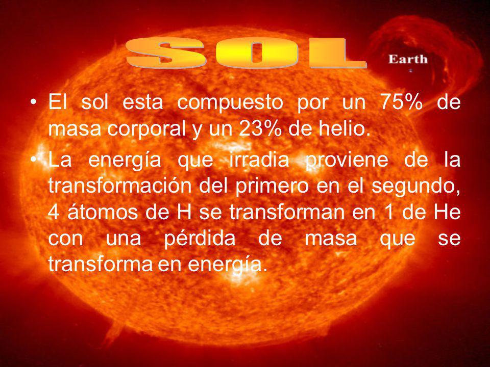 SOL El sol esta compuesto por un 75% de masa corporal y un 23% de helio.