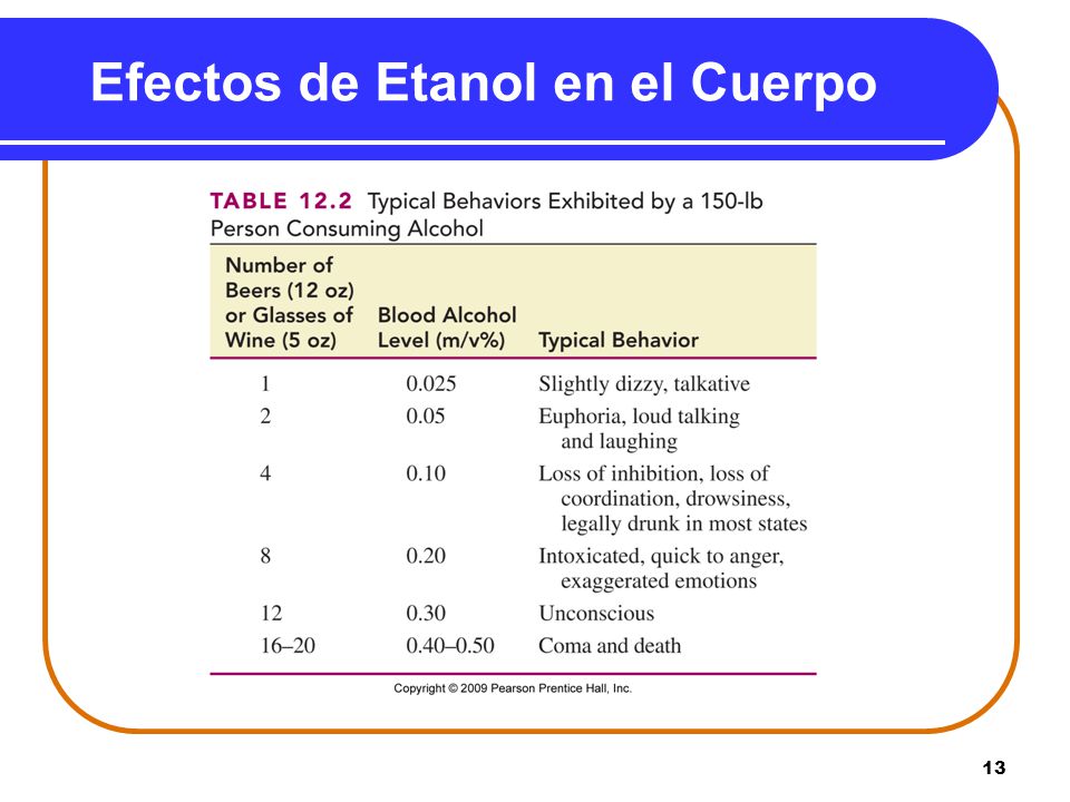 Efectos de Etanol en el Cuerpo