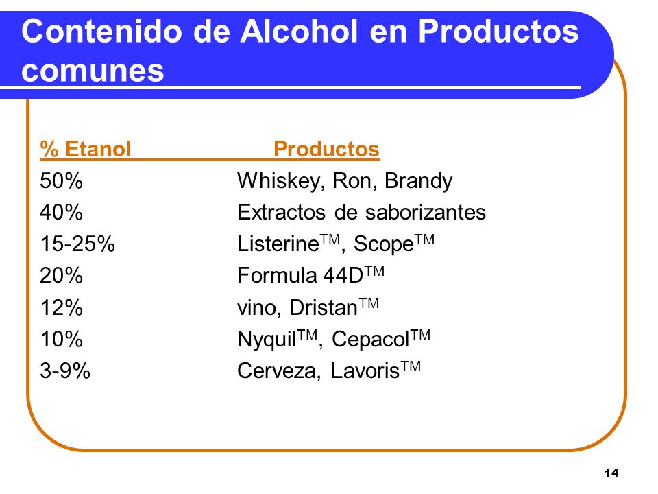 Contenido de Alcohol en Productos comunes