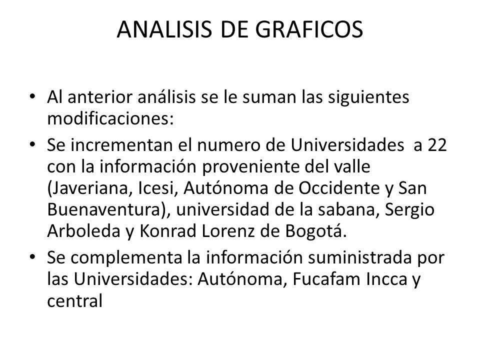 ANALISIS DE GRAFICOS Al anterior análisis se le suman las siguientes modificaciones: