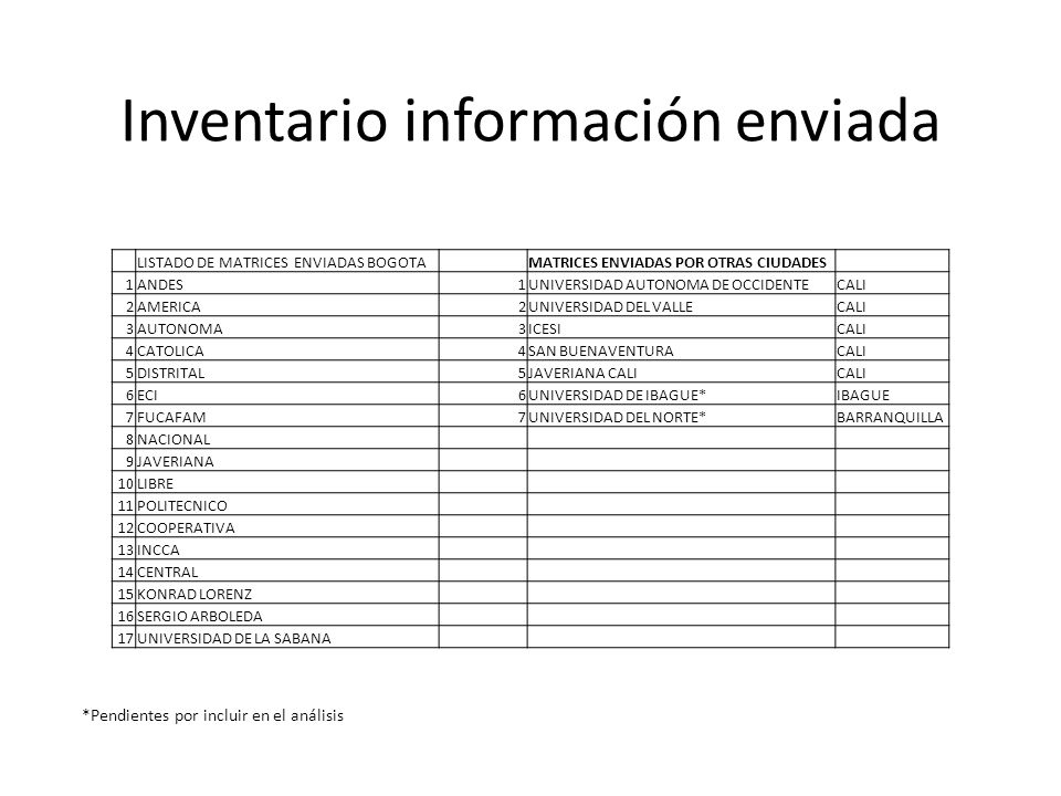Inventario información enviada