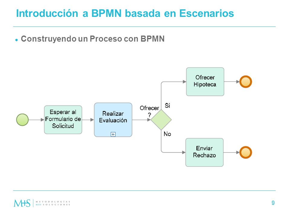 Introducción a BPMN basada en Escenarios