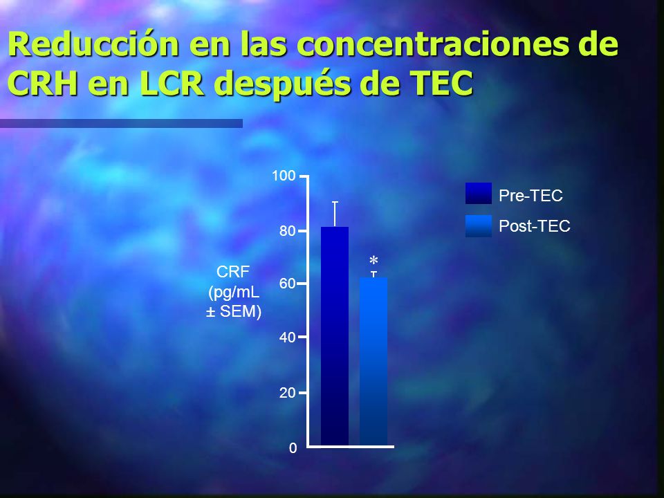 Reducción en las concentraciones de CRH en LCR después de TEC