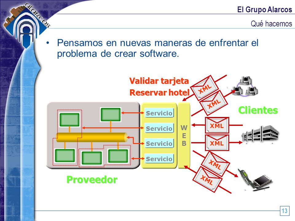 Pensamos en nuevas maneras de enfrentar el problema de crear software.