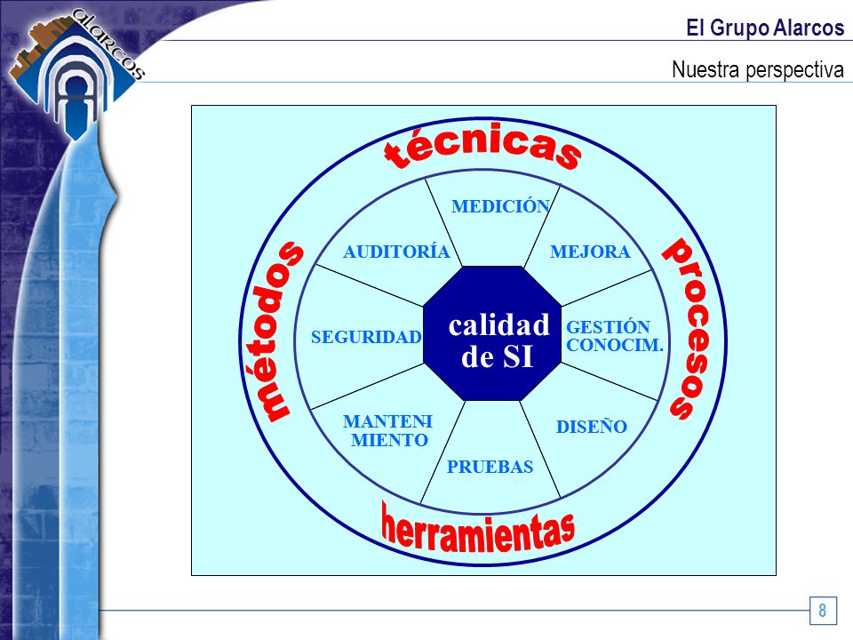 técnicas procesos métodos herramientas calidad de SI El Grupo Alarcos