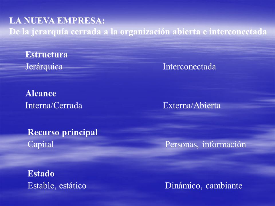 LA NUEVA EMPRESA: De la jerarquía cerrada a la organización abierta e interconectada. Estructura. Jerárquica Interconectada.