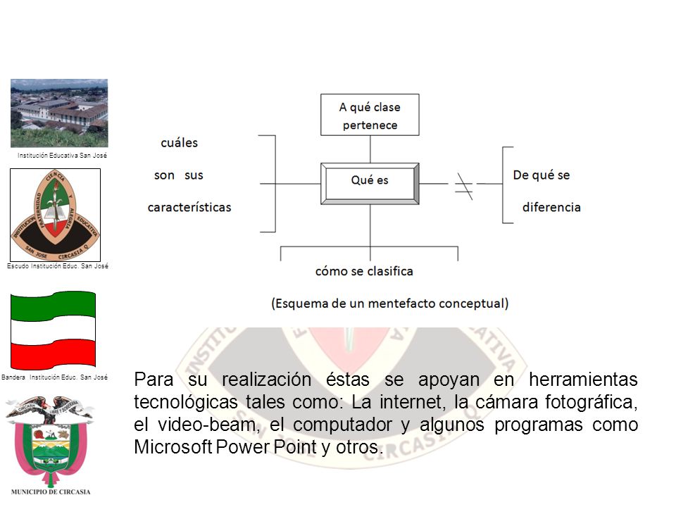 Para su realización éstas se apoyan en herramientas tecnológicas tales como: La internet, la cámara fotográfica, el video-beam, el computador y algunos programas como Microsoft Power Point y otros.