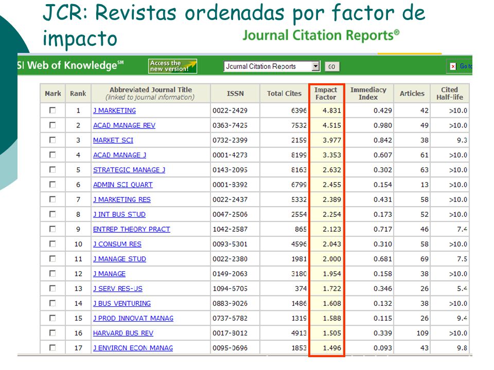 JCR: Revistas ordenadas por factor de impacto