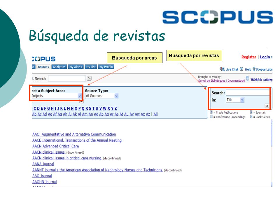 Búsqueda de revistas Búsqueda por revistas Búsqueda por áreas
