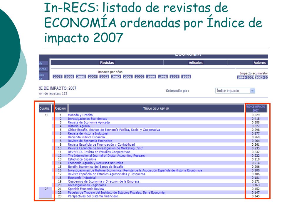 In-RECS: listado de revistas de ECONOMÍA ordenadas por Índice de impacto 2007