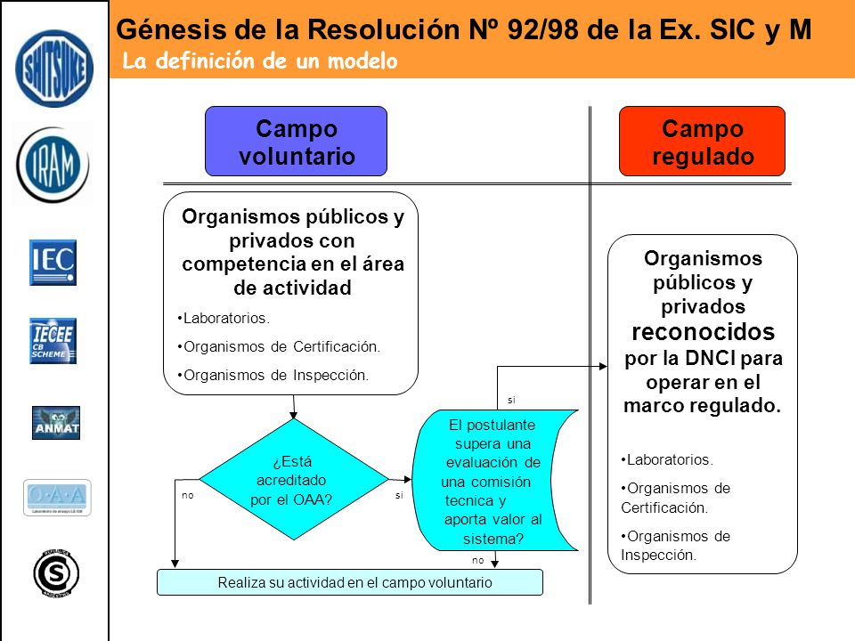 Génesis de la Resolución Nº 92/98 de la Ex. SIC y M