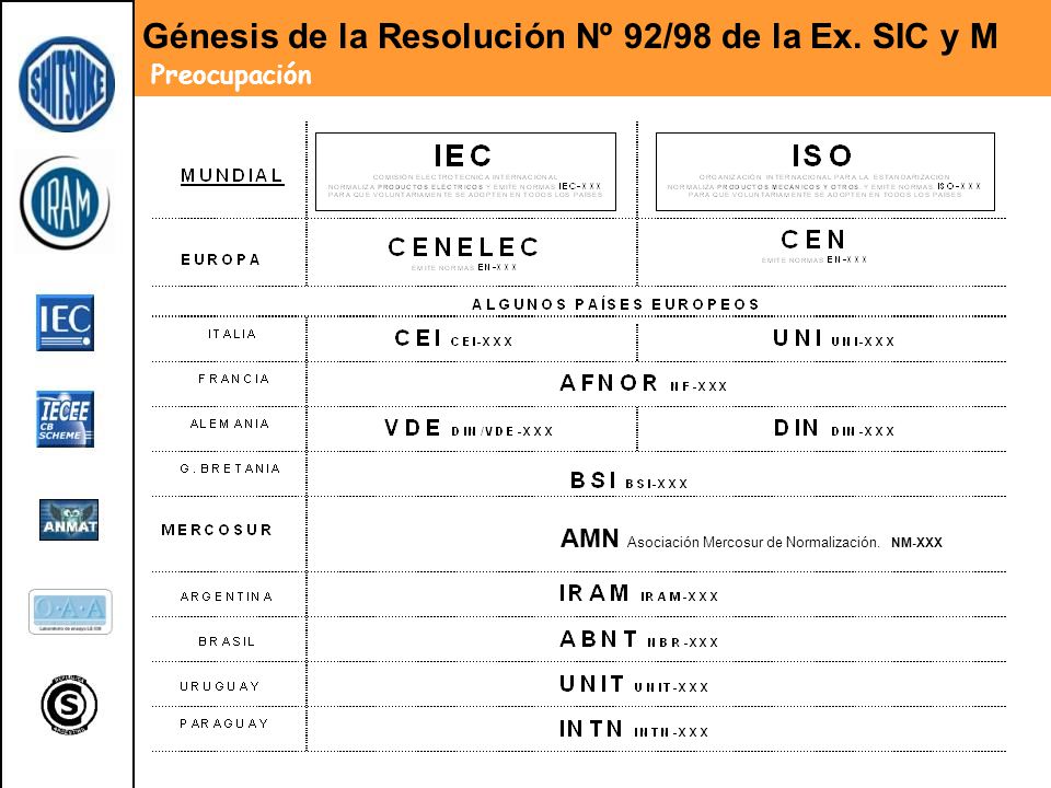 Génesis de la Resolución Nº 92/98 de la Ex. SIC y M