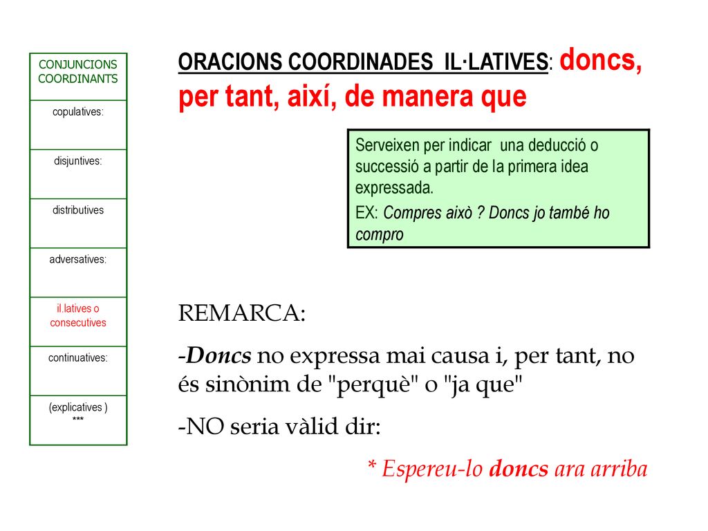 ORACIONS COORDINADES IL·LATIVES: doncs, per tant, així, de manera que