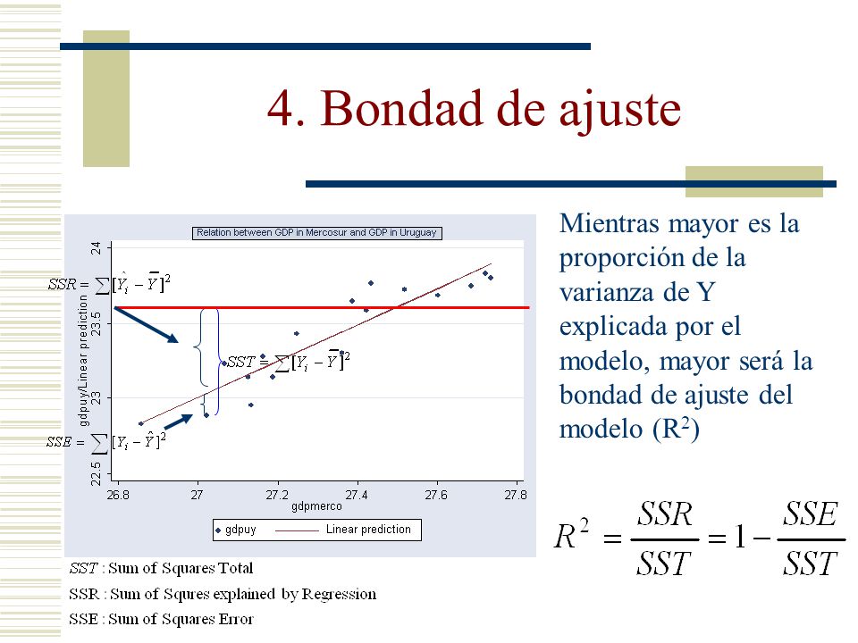 4. Bondad de ajuste Mientras mayor es la proporción de la varianza de Y explicada por el modelo, mayor será la bondad de ajuste del modelo (R2)