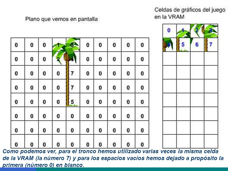 Como podemos ver, para el tronco hemos utilizado varias veces la misma celda de la VRAM (la número 7) y para los espacios vacíos hemos dejado a propósito la primera (número 0) en blanco.
