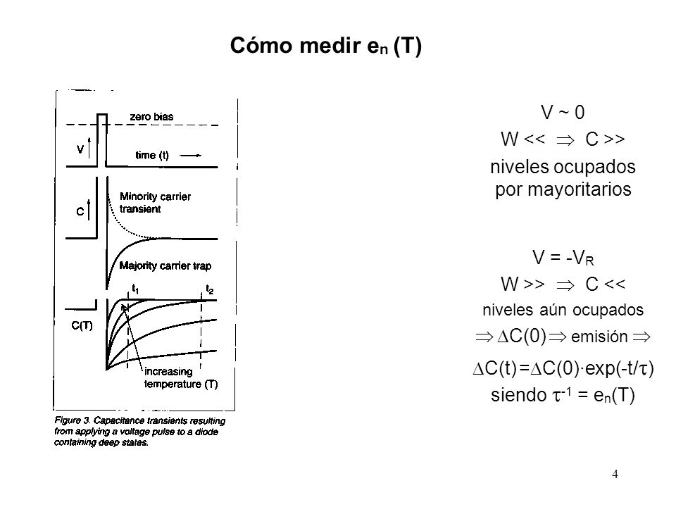 Cómo medir en (T) V ~ 0 W <<  C >>