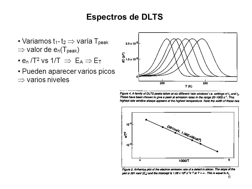 Espectros de DLTS Variamos t1- t2  varía Tpeak  valor de en(Tpeak)