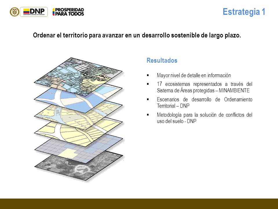 Estrategia 1 Ordenar el territorio para avanzar en un desarrollo sostenible de largo plazo. Resultados.