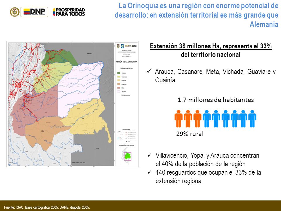 Extensión 38 millones Ha, representa el 33% del territorio nacional