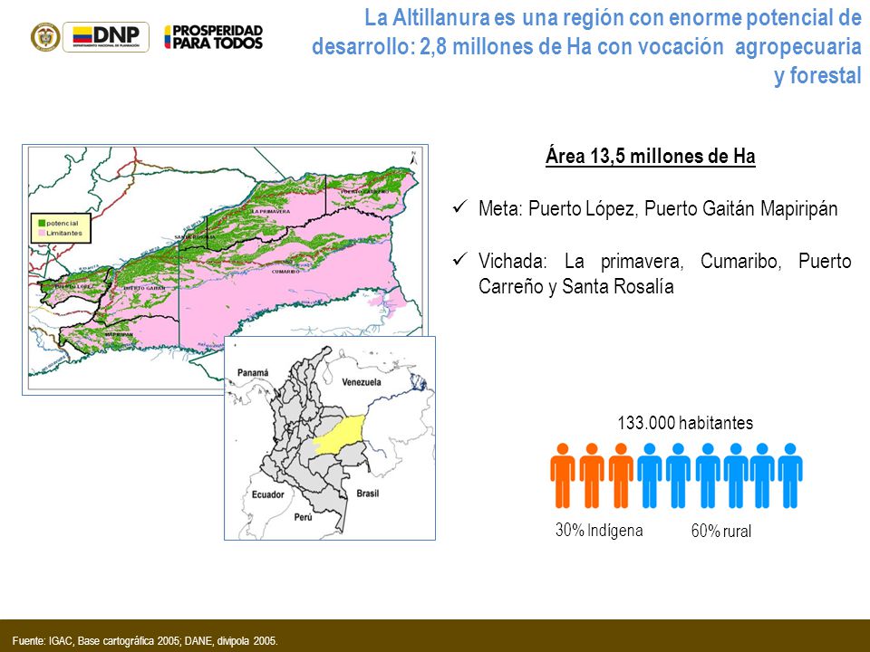 La Altillanura es una región con enorme potencial de desarrollo: 2,8 millones de Ha con vocación agropecuaria y forestal