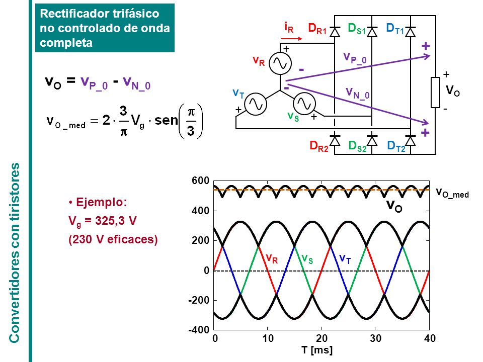 + - vO = vP_0 - vN_0 - + vO vP_0 vN_0 Convertidores con tiristores