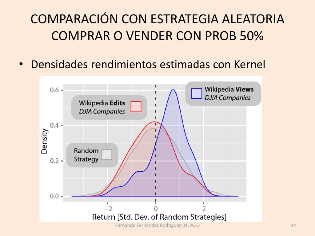 COMPARACIÓN CON ESTRATEGIA ALEATORIA COMPRAR O VENDER CON PROB 50%