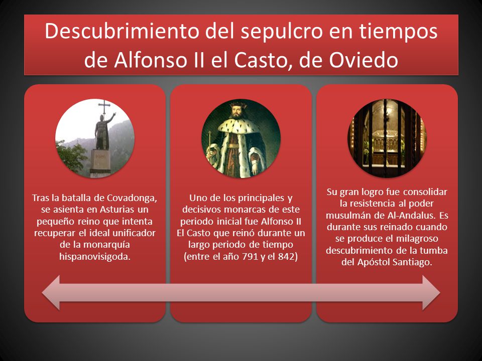 Descubrimiento del sepulcro en tiempos de Alfonso II el Casto, de Oviedo