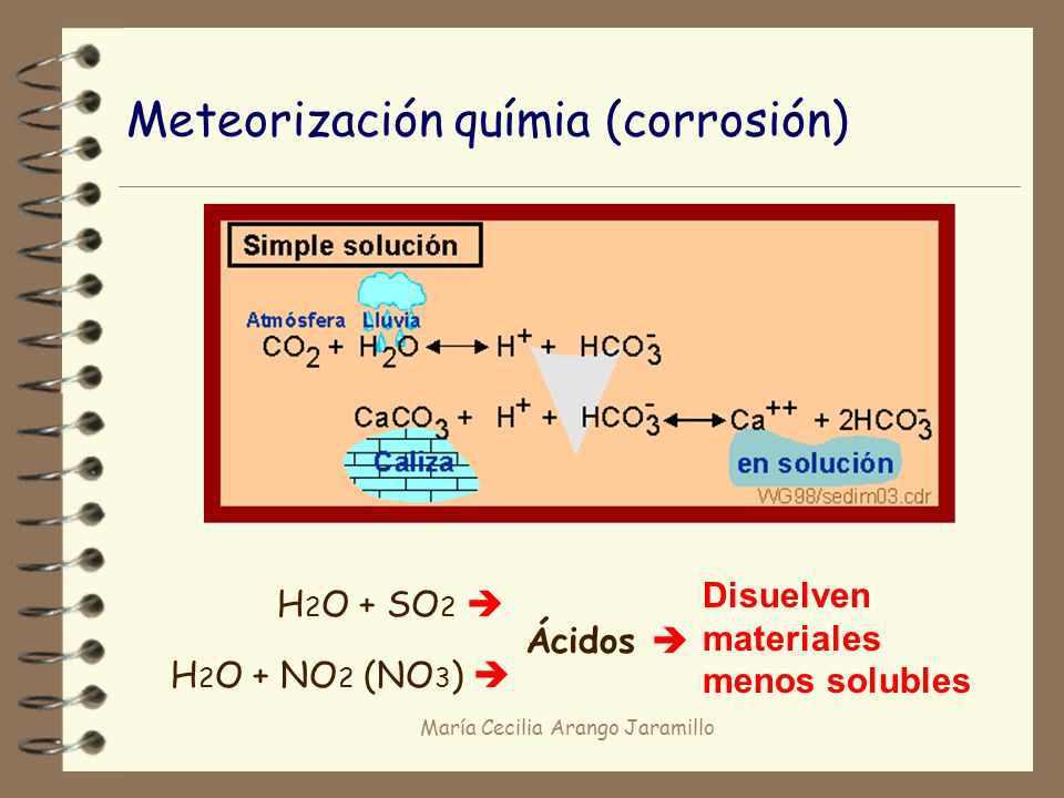 Meteorización químia (corrosión)