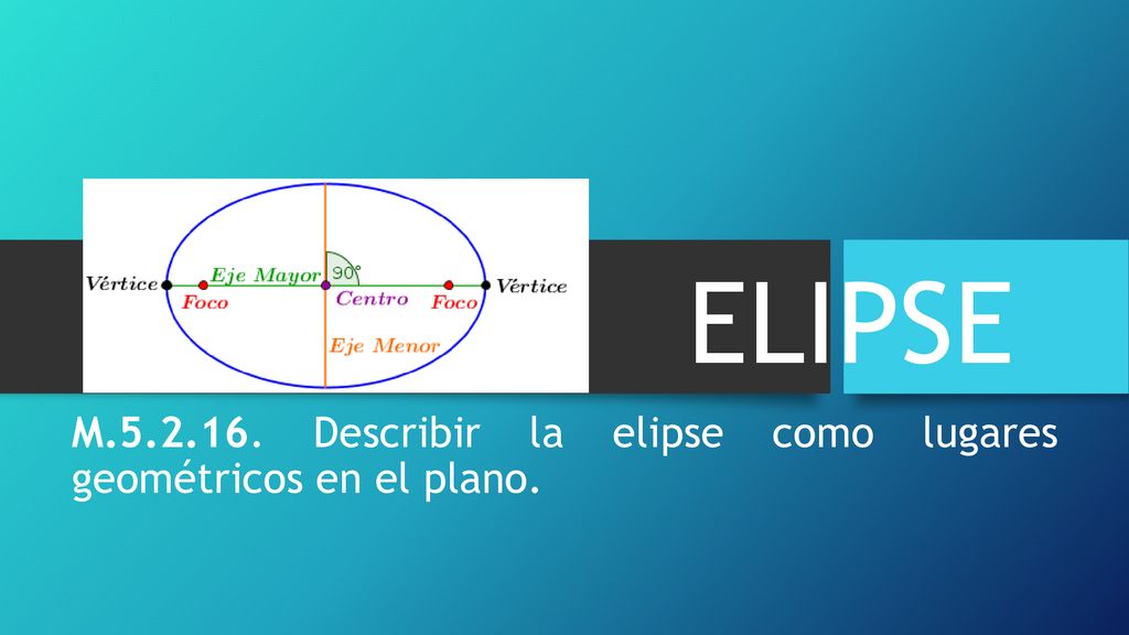 M Describir la elipse como lugares geométricos en el plano.