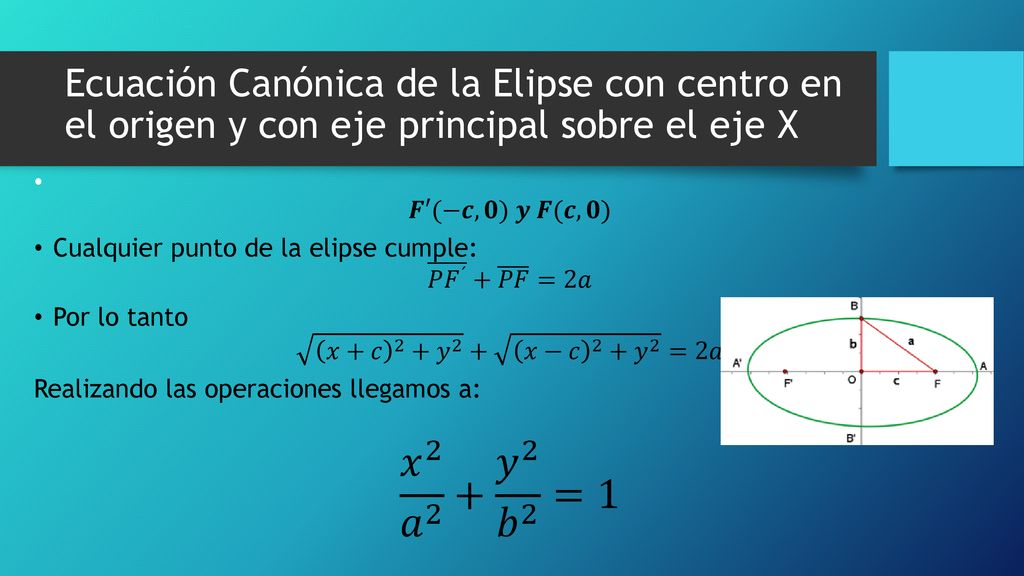 Ecuación Canónica de la Elipse con centro en el origen y con eje principal sobre el eje X