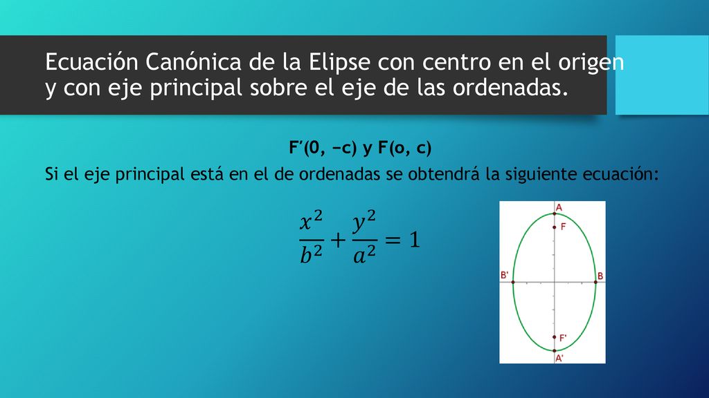 Ecuación Canónica de la Elipse con centro en el origen y con eje principal sobre el eje de las ordenadas.