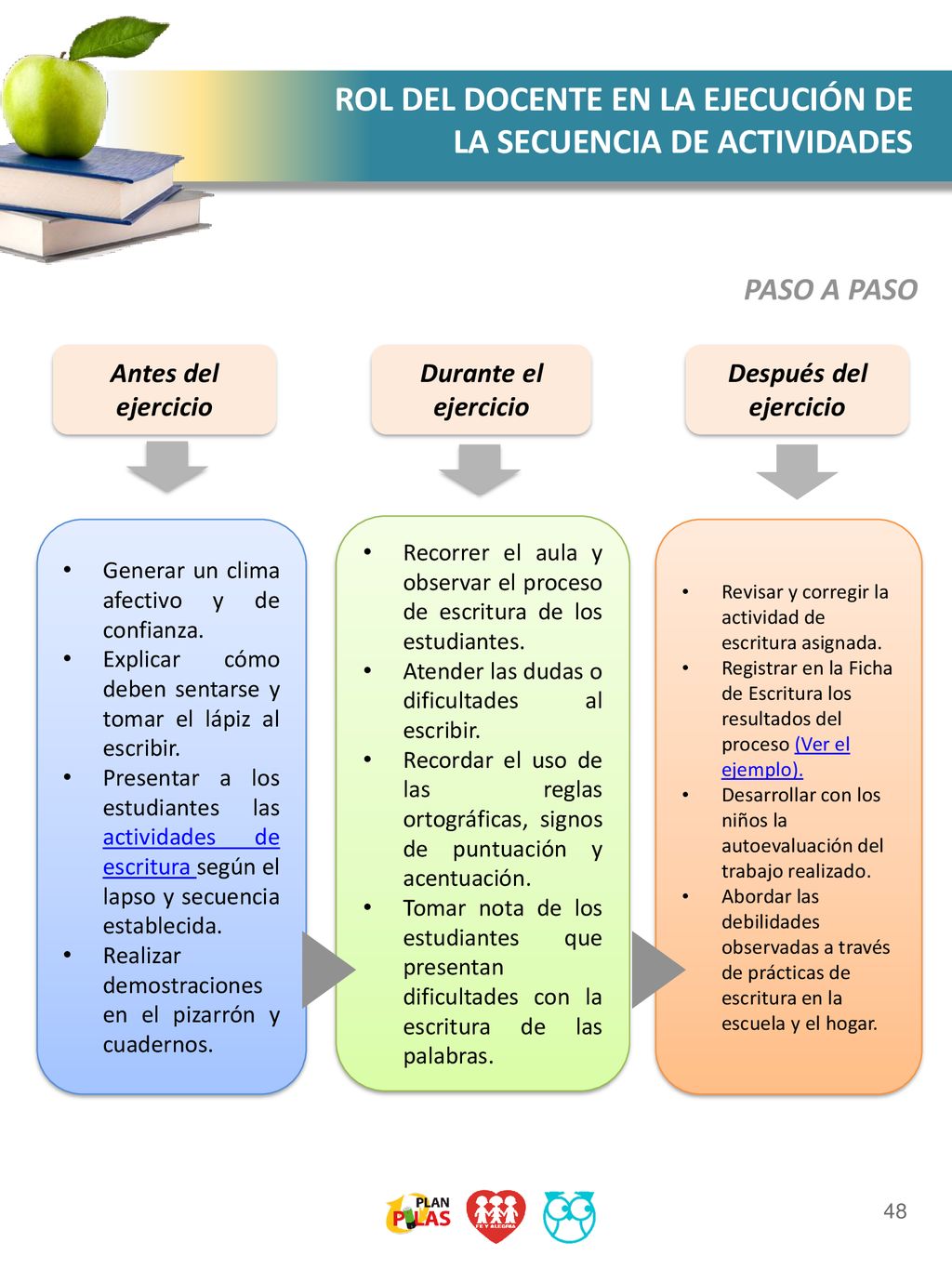ROL DEL DOCENTE EN LA EJECUCIÓN DE LA SECUENCIA DE ACTIVIDADES