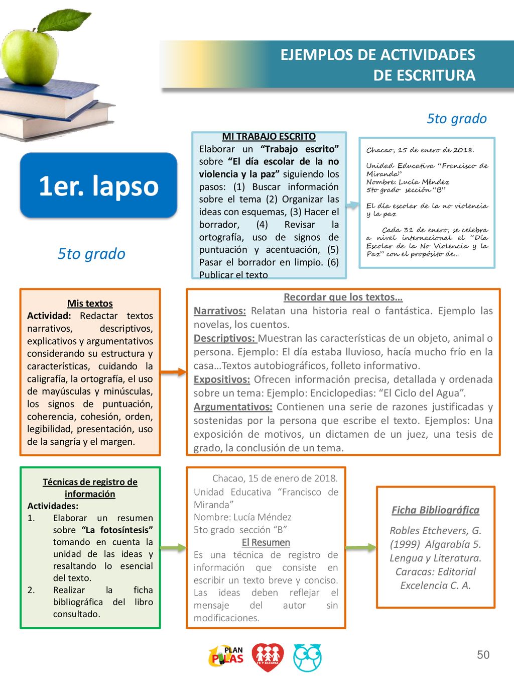 Recordar que los textos… Técnicas de registro de información