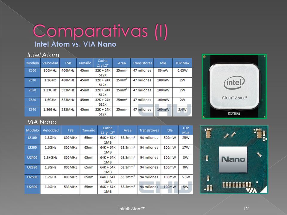 Comparativas (I) Intel Atom vs. VIA Nano Intel Atom VIA Nano