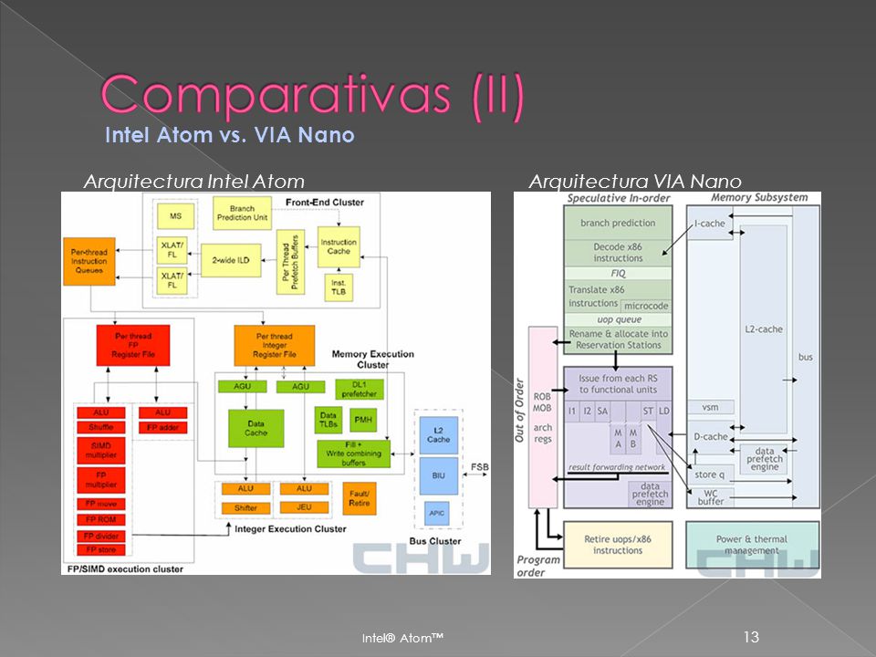 Comparativas (II) Intel Atom vs. VIA Nano Arquitectura Intel Atom