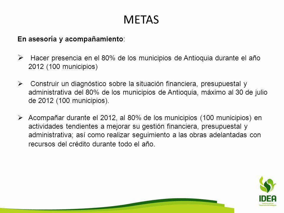 METAS En asesoría y acompañamiento: Hacer presencia en el 80% de los municipios de Antioquia durante el año 2012 (100 municipios)