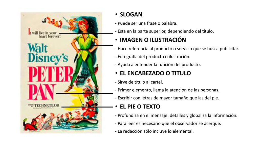 SLOGAN IMAGEN O ILUSTRACIÓN EL ENCABEZADO O TITULO EL PIE O TEXTO