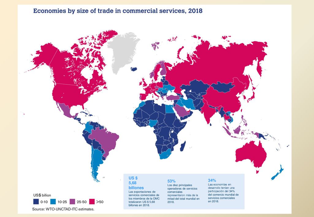 US $ 5,68. billones. Las exportaciones de servicios comerciales de los miembros de la OMC totalizaron US $ 5,68 billones en