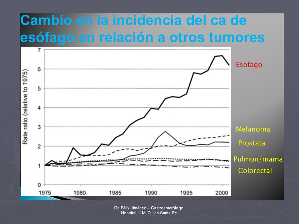Dr. Félix Jiménez - Gastroenterólogo. Hospital. J.M. Cullen Santa Fe.